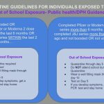 School COVID Guidelines Explained