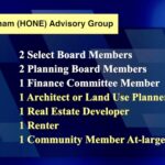 New Town Housing Group Seeks Volunteers