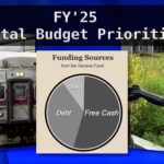 Striking a Balance on Capital: The FY’25 Budget